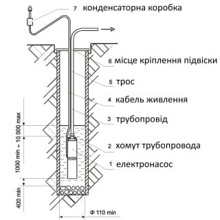 Водолей 3 подключение